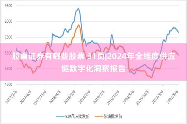 股票证券有哪些股票 31页|2024年全维度供应链数字化洞察报告